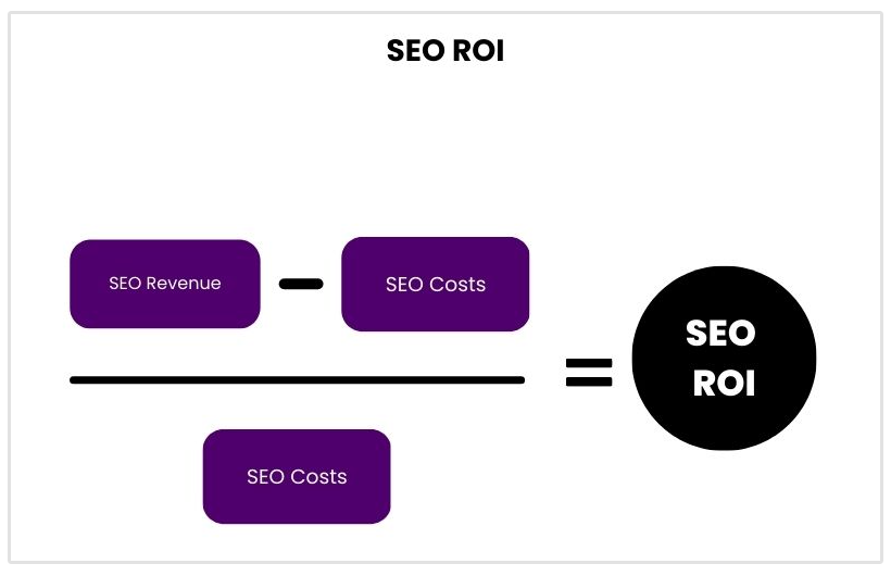 Maximize Your SEO ROI with Data-Driven Strategies